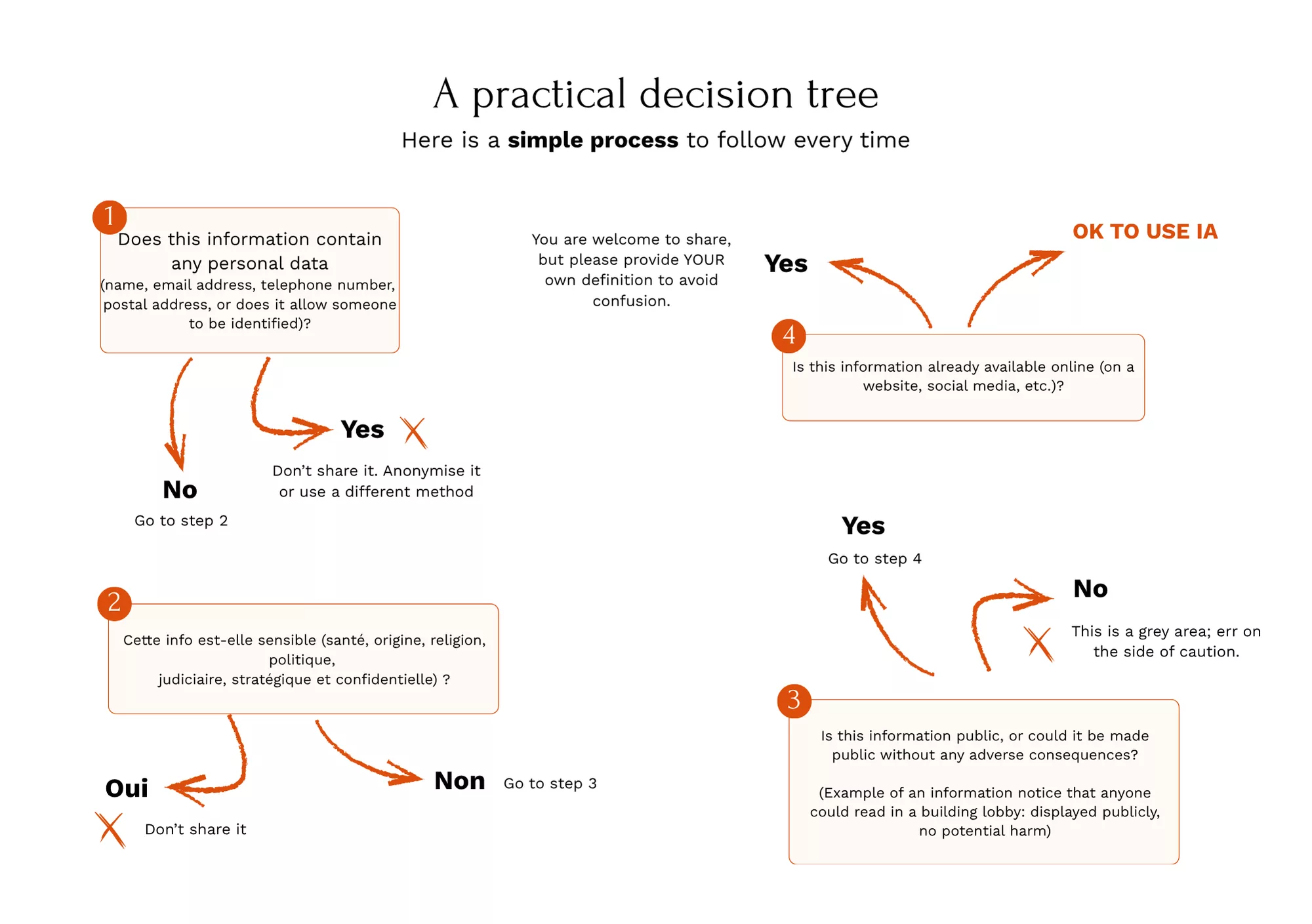 Decision tree